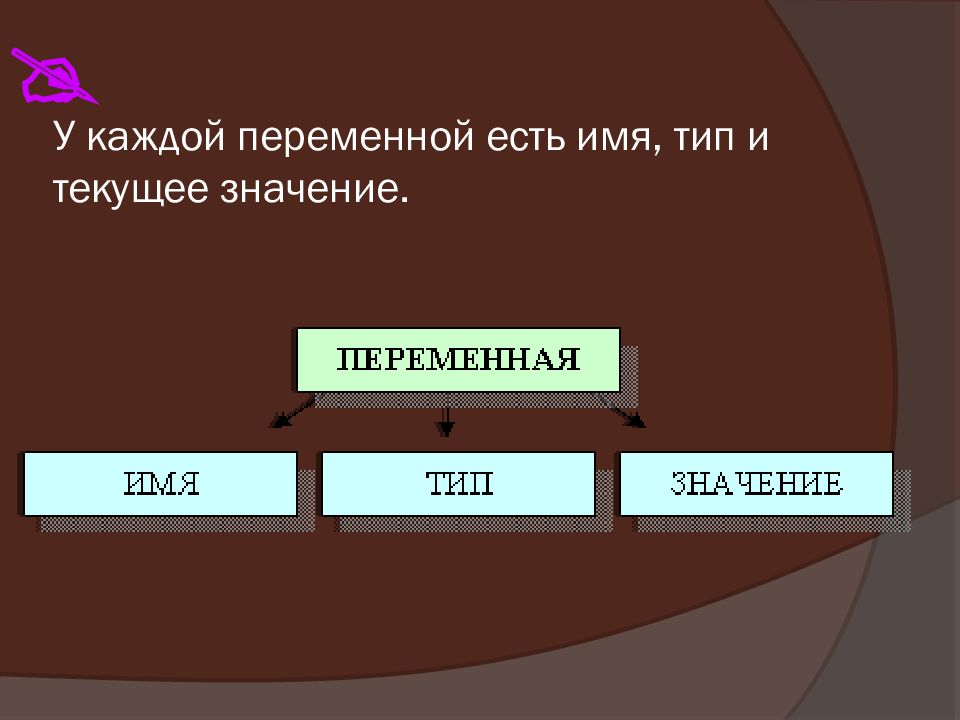 Понятие переменной виды переменных