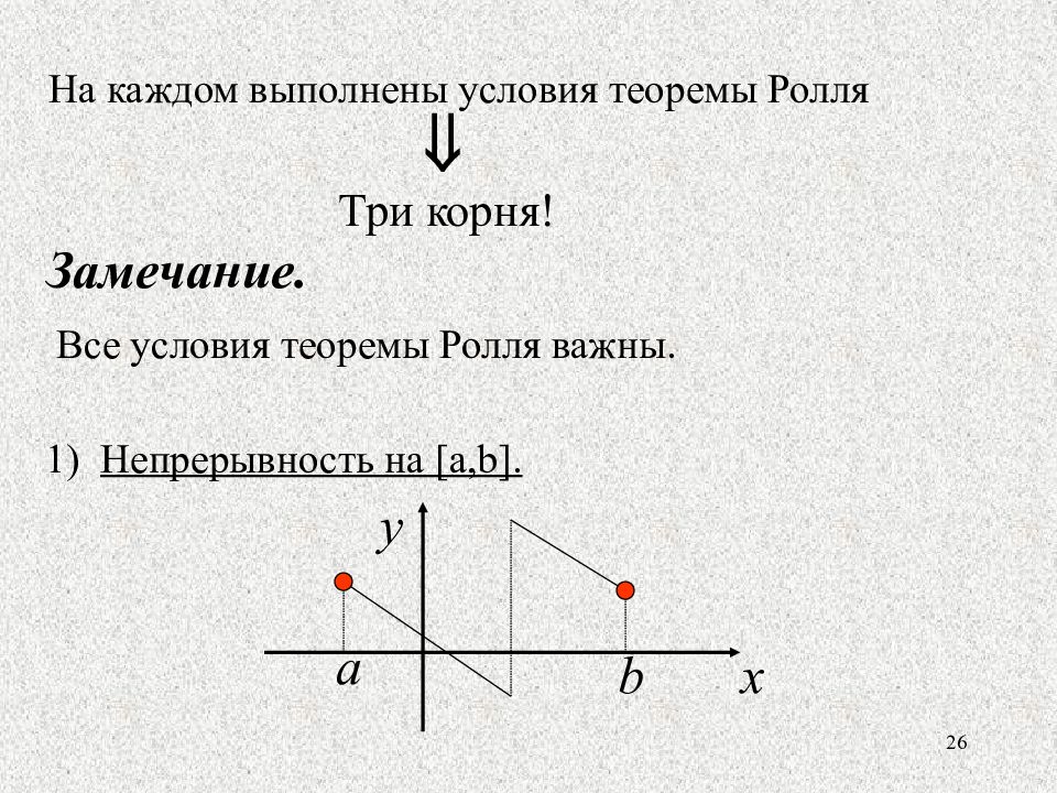 Теорема ролля. Условия теоремы Ролля. Условие теоремы это. Презентация на тему теорема Ролля.