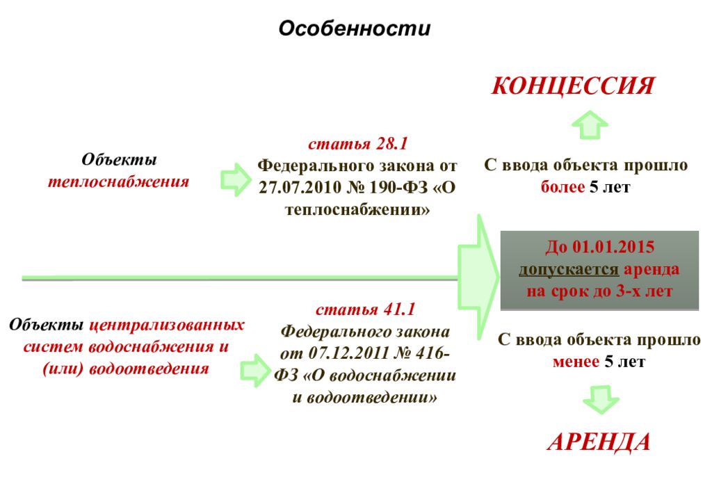 Эталонные концессии