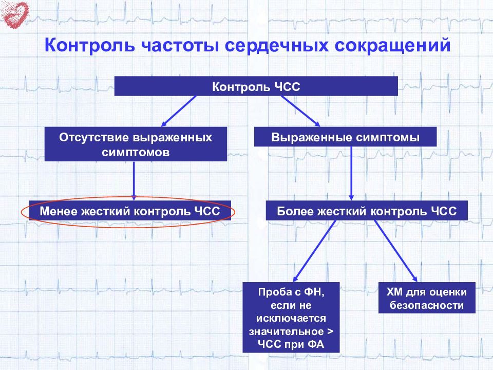 Частота мониторинга. Препараты для контроля ЧСС при фибрилляции предсердий. Контроль частоты сердечных сокращений. Контроль частоты сердечных сокращений при фибрилляции предсердий. Контроль ЧСС при фибрилляции предсердий.