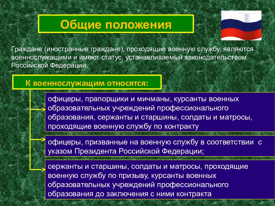 Порядок прохождения военной службы в вооруженных силах рф презентация