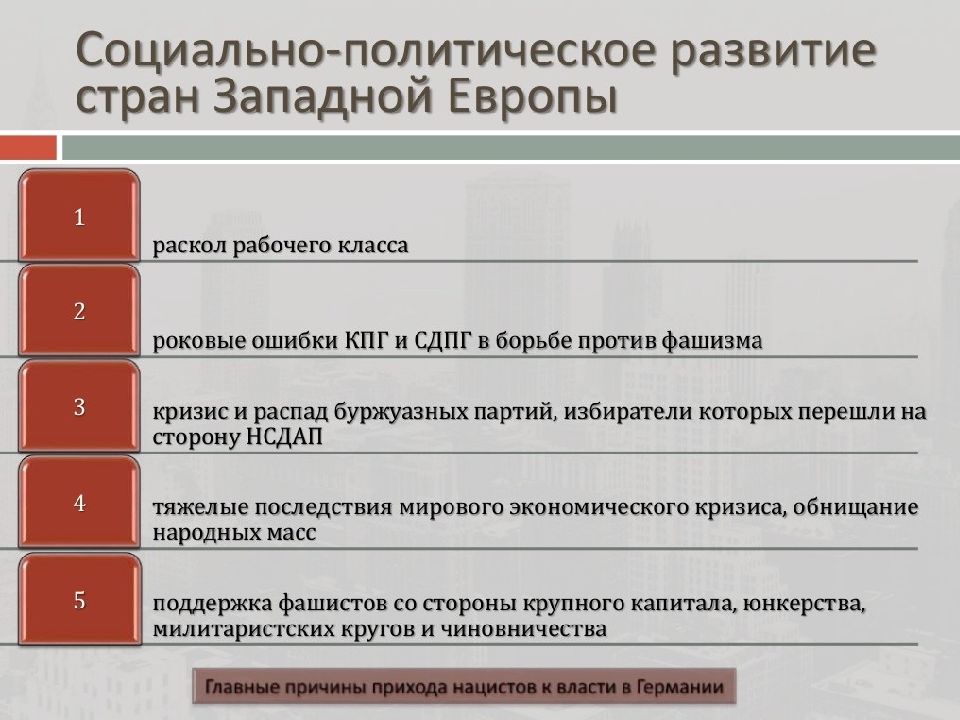 Общественно политическое развитие стран запада во второй половине 19 века презентация 10 класс