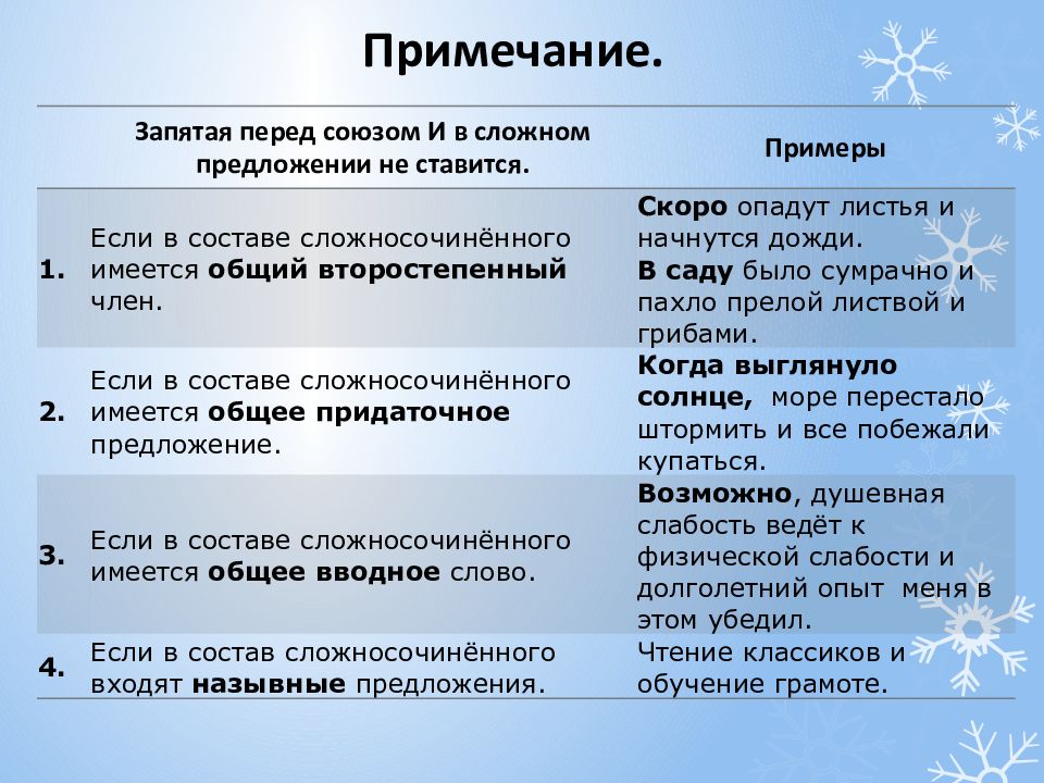 Запятая 5 класс. Когда перед и не ставится запятая в сложном предложении. Когда ставится запятая перед союзом и в сложном предложении. Когда в сложном предложении не ставится запятая перед союзом и. Запятая перед союзом «и» не ставится в предложении.