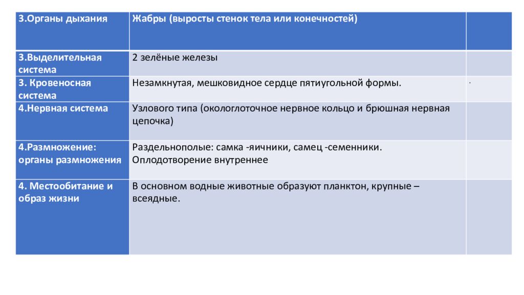 Биологический диктант взаимопроверка. 1. Рак дышит жабрами 2. Рак ведет дневной