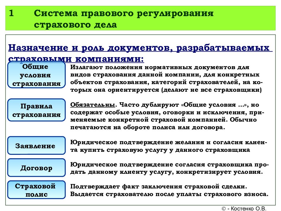 Регулирования страхования. Система правового регулирования страхового дела. Источники правового регулирования страховой деятельности. Проблемы правового регулирования страхования. Нормативно-правовое регулирование страхового рынка России..