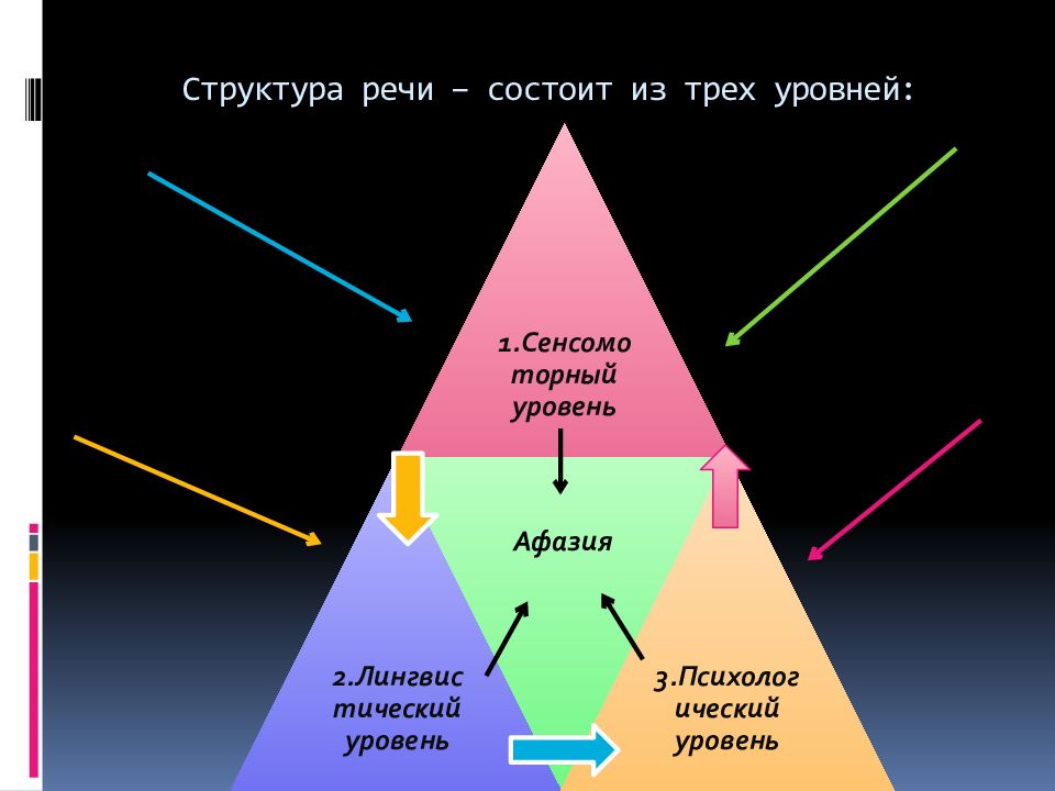 Структура речи. Структура речи для выступления. Структура ораторской речи. Структура речи риторика.