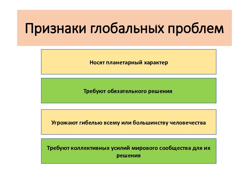 Признаки проблем. Признаки глобальных проблем человечества. Признаки и функции глобальных проблем. Признаки глобальных проблем современности. Три признака глобальных проблем современности.