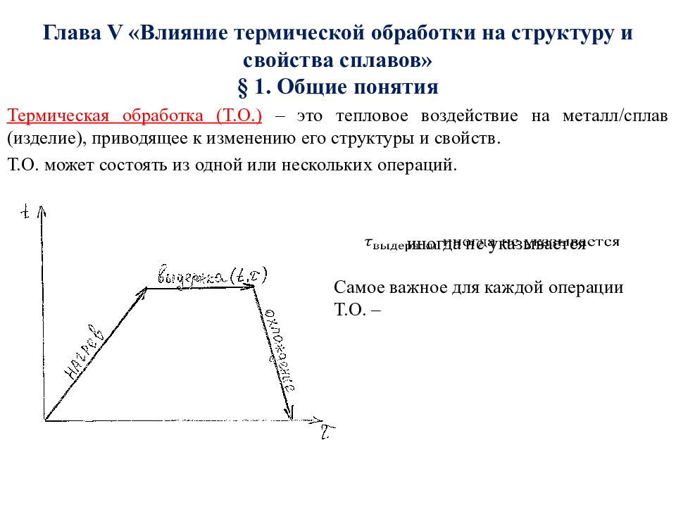 Термическая обработка сплавов. Основные понятия термической обработке. Влияние термической обработки на структуру и свойства сплавов. Схема термообработки сплавов.