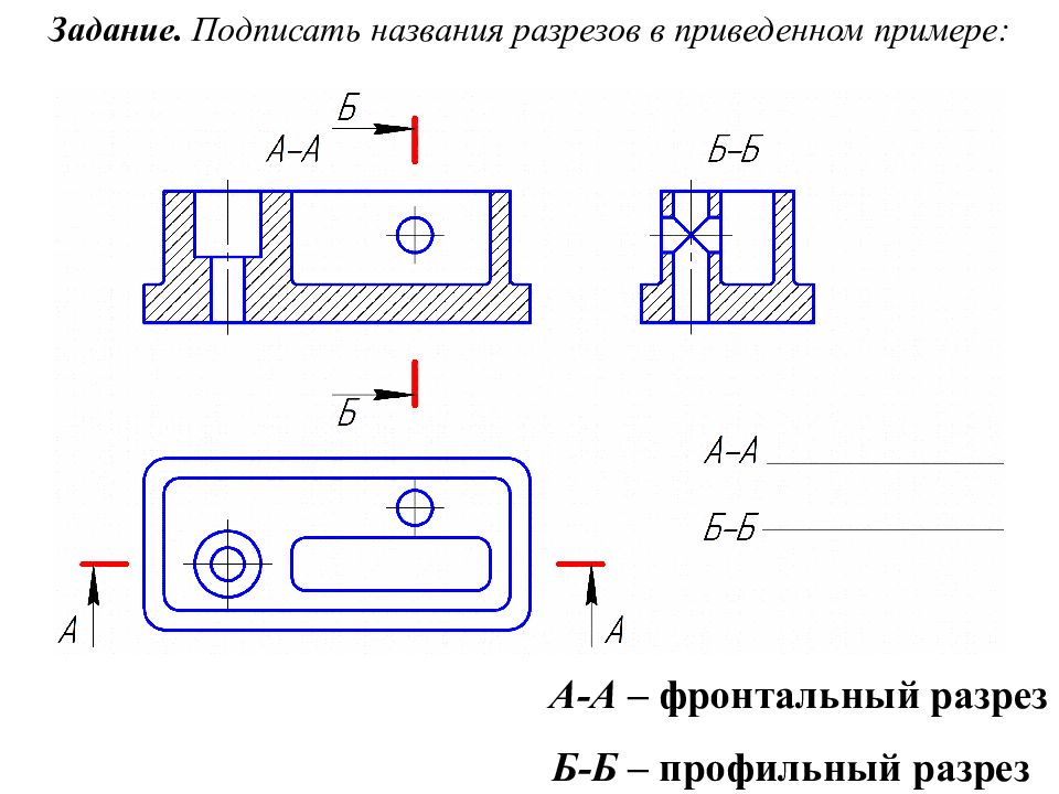 Как оформляются изображения называемые видом