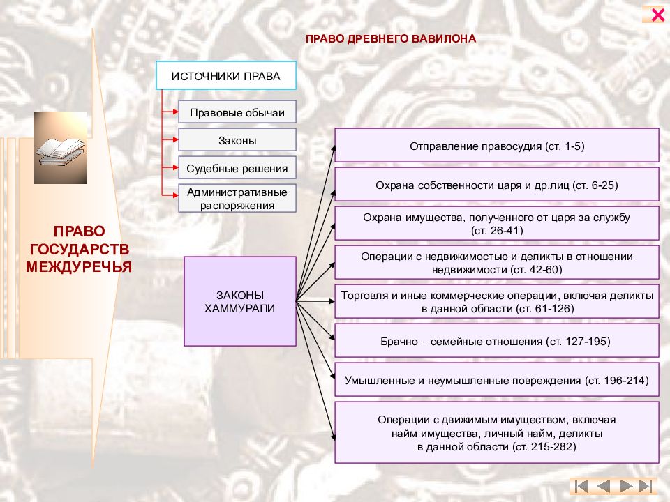 Обычай это самая древняя форма права план текста