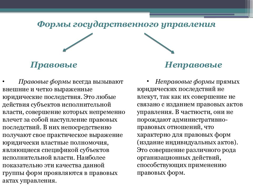 Виды форм управления. Классификация форм государственного управления. Неправовые формы государственного управления делятся на. Формы деятельности субъектов государственного управления выражены. Формы гос управления понятие.