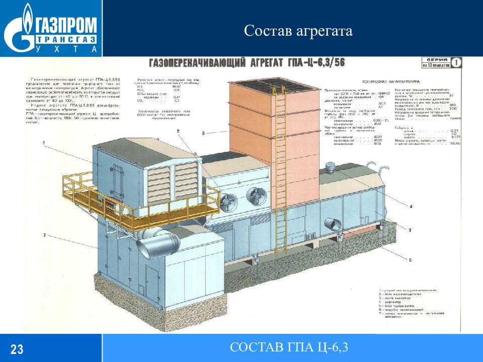 Схема газоперекачивающего агрегата