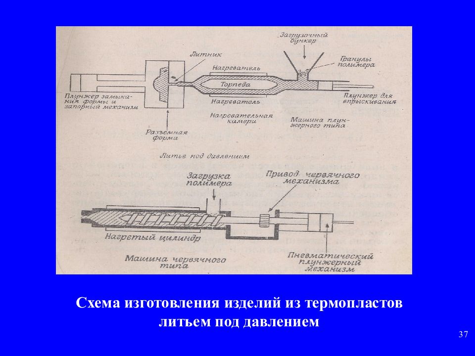 Технологическая схема изготовления изделия. Литье под давлением термопластов схема. Технологическая схема литья под давлением пластмасс. Литье под давлением полимеров схема. Схемы переработки производства поливинилхлорида литьё под давлением.