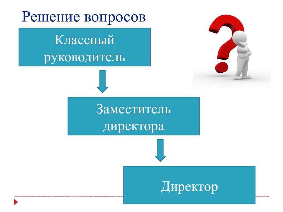 Решение вопроса