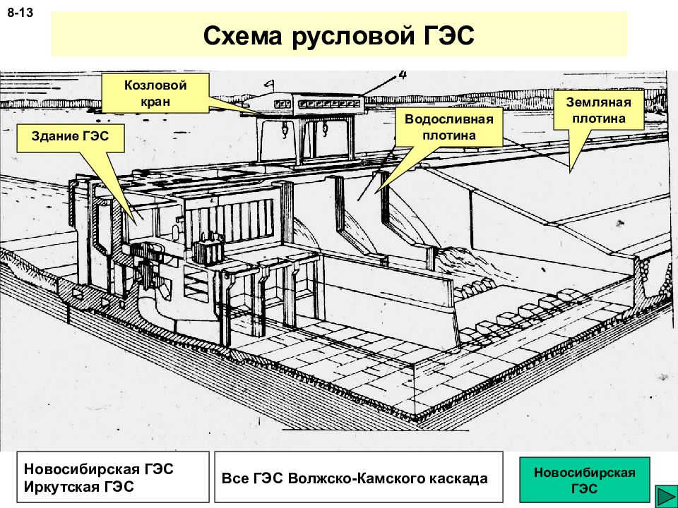 Гэс плотинная схема