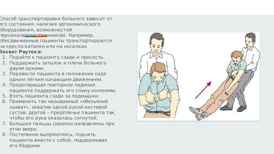 Определите виды транспортировки пациента и пронумеруйте рисунки слева направо