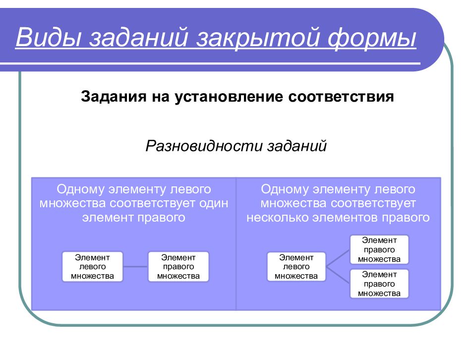 Закрыть задачи. Виды заданий закрытой формы. Виды тестовых заданий закрытой формы. Виды закрытых заданий. Тестовых задания закрытой формы на установление соответствия;.