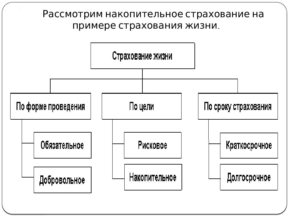 Задачи страхования жизни. Актуальные расчеты в страховании. Интересные примеры страхования. Примеры страхования жизни.