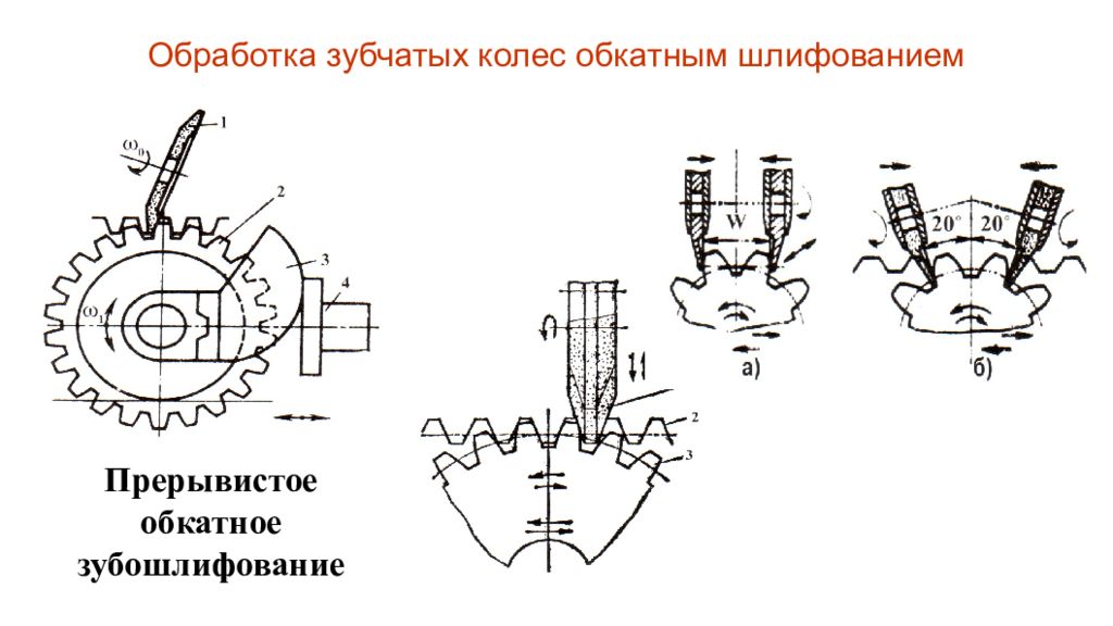 Процессы изготовления зубчатых колес. Обработка зубчатых колес. Шлифование зубчатых колес. Процесс изготовления зубчатых колес. Технология изготовления зубчатых колес.