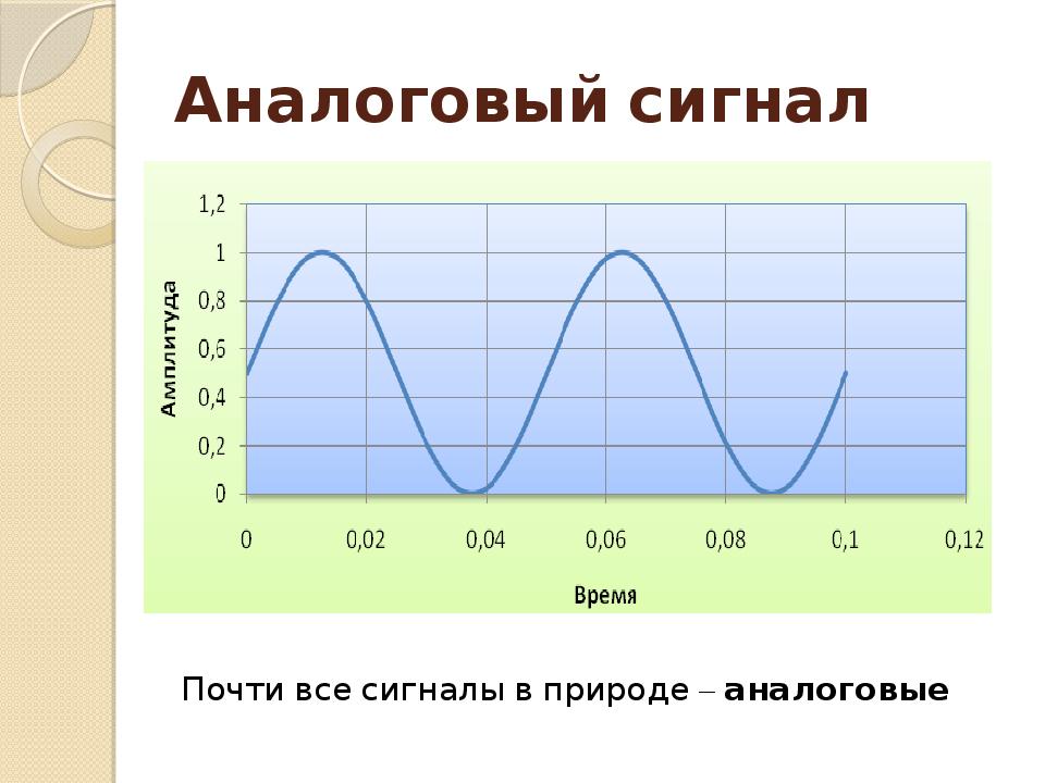 Аналоговый сигнал это