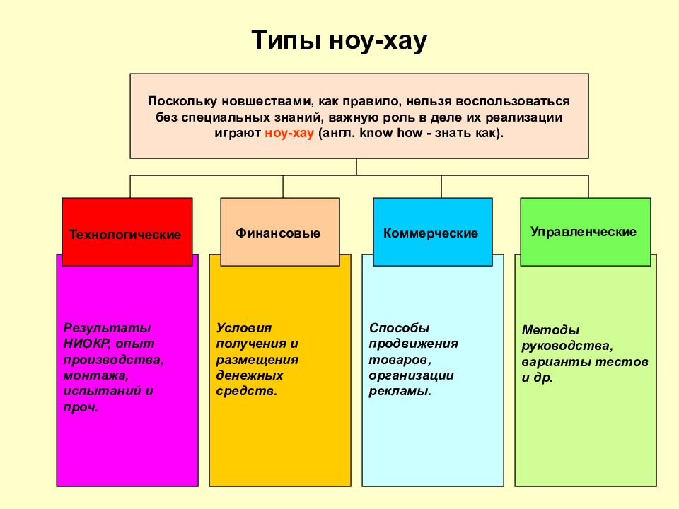 Секреты производства ноу хау презентация