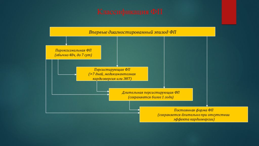 Тип фп