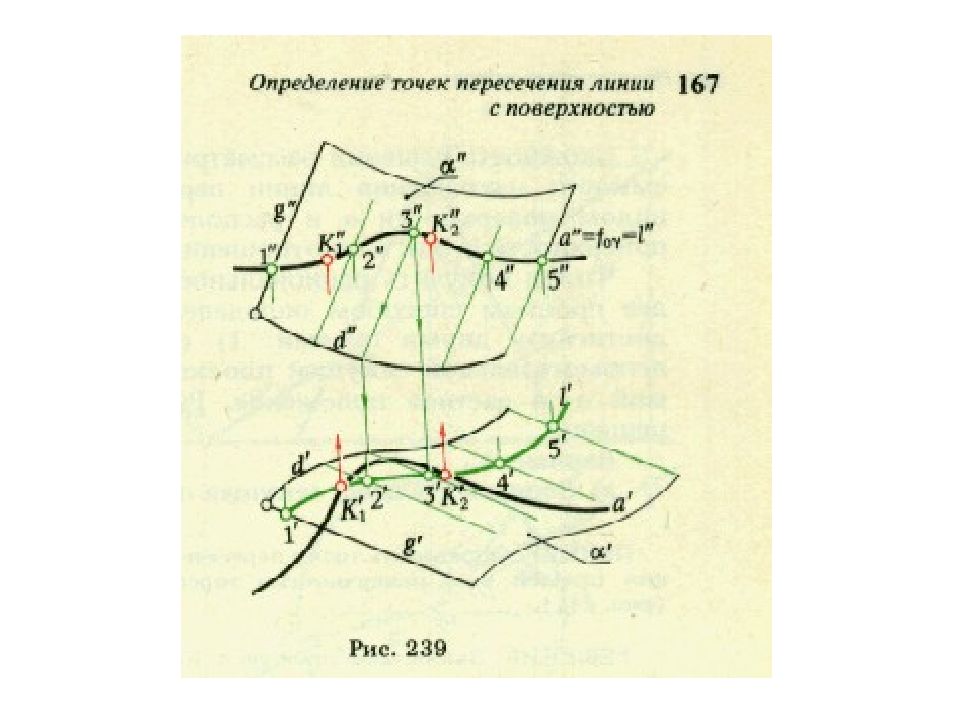 Пересекающиеся линии и точка пересечения