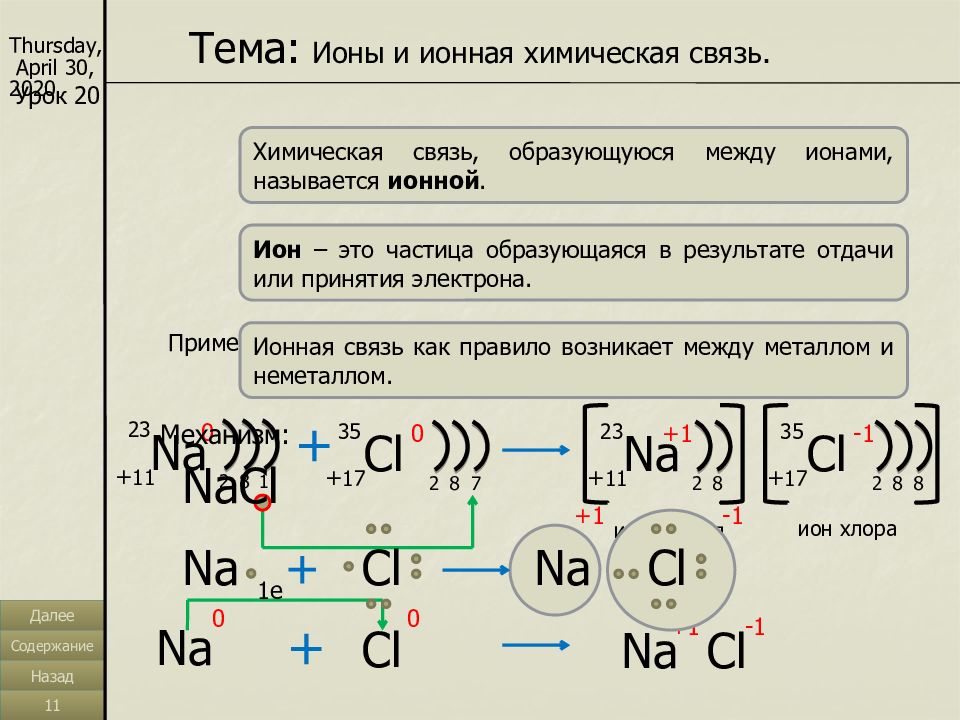 Ионная связь ионные соединения. Конспект урока химии 8 класс ионы. Ионная химическая связь.. Ионная связь химия 8 класс. Алгоритм образования ионной связи 8 класс. Формула ионной связи 8 класс.