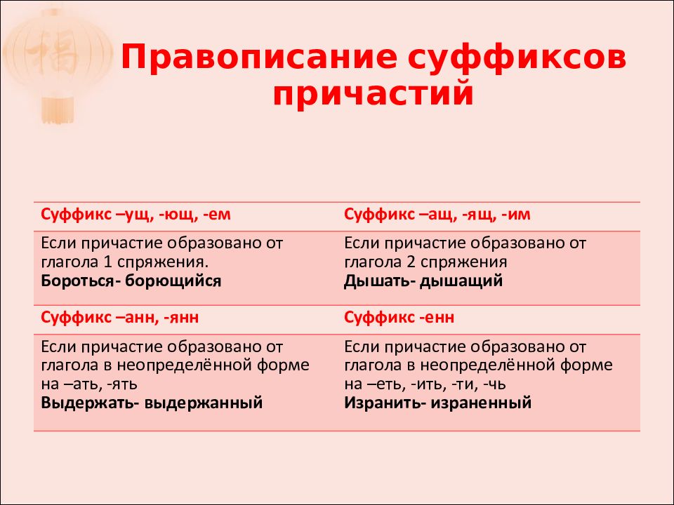 Прилагательные с суффиксом инск. Правописание суффиксов прилагательных таблица. Правописание суффиксов прилагательных упражнения. Правописание суффиксов причастий. Гласные в суффиксах причастий.