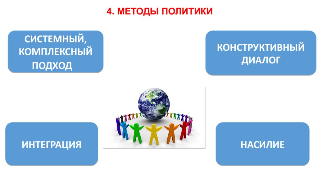 Системная политика. Методы политической теории.