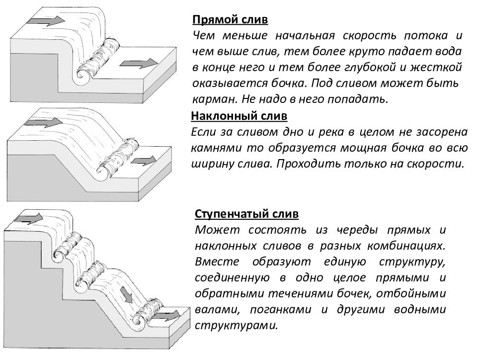 Выбранная линия