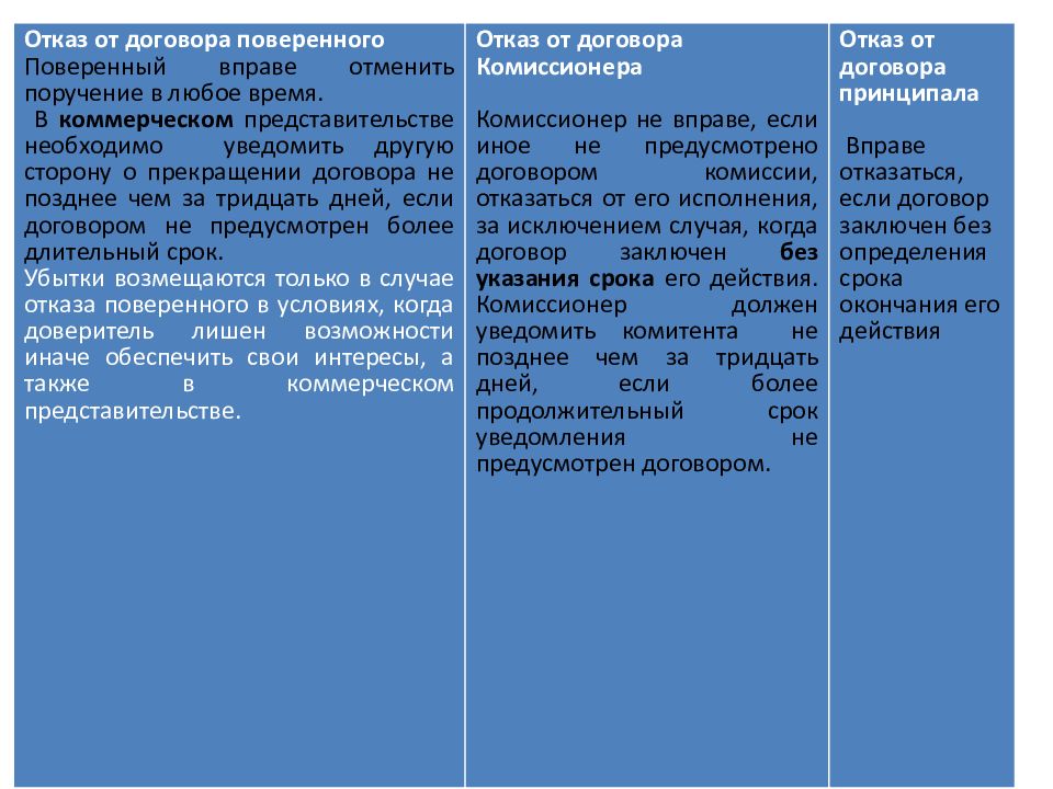 Договор поручения презентация