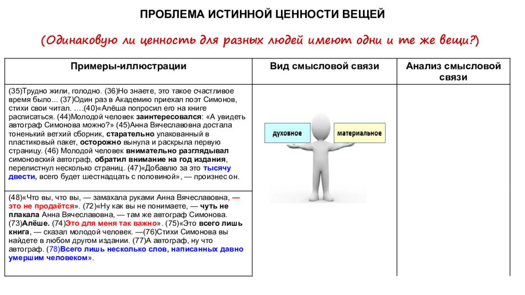 Проанализировать как писать