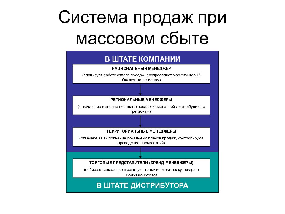 стратегический бренд менеджмент. отдел стратегии бренда. сравнительный анализ моделей лидерства. стратегический бренд менеджмент. гк рф часть четвертая.