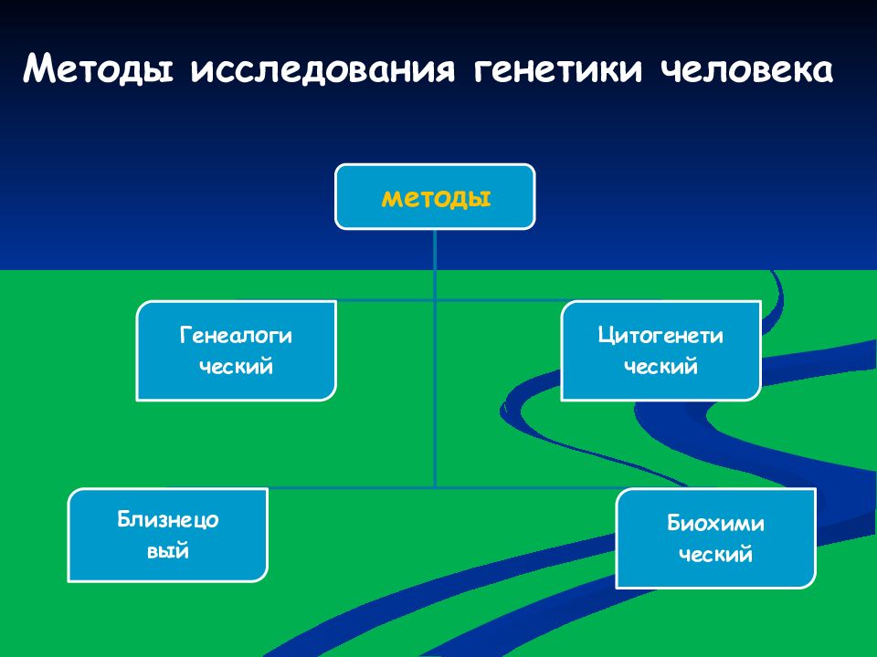 Человеческий метод