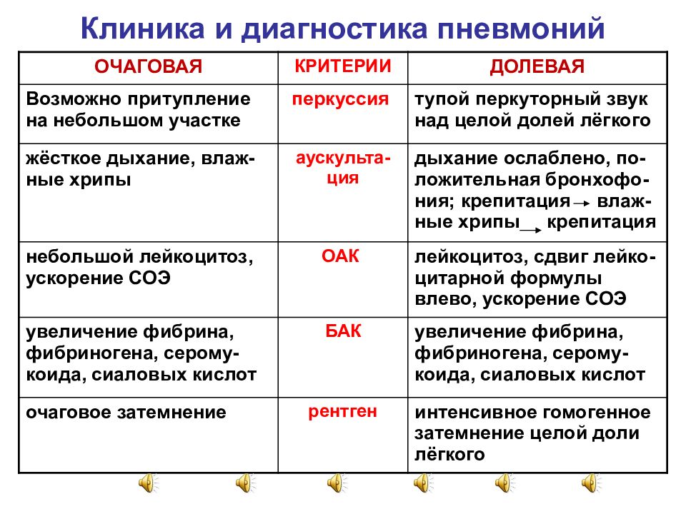 Очаговая пневмония презентация