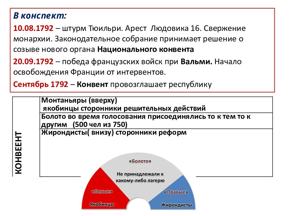 Французская революция от монархии к республике презентация