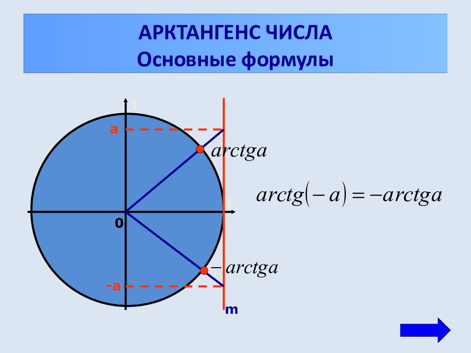 Tgx a презентация