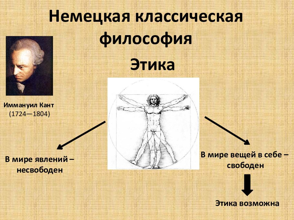 Немецкая классическая философия картинки