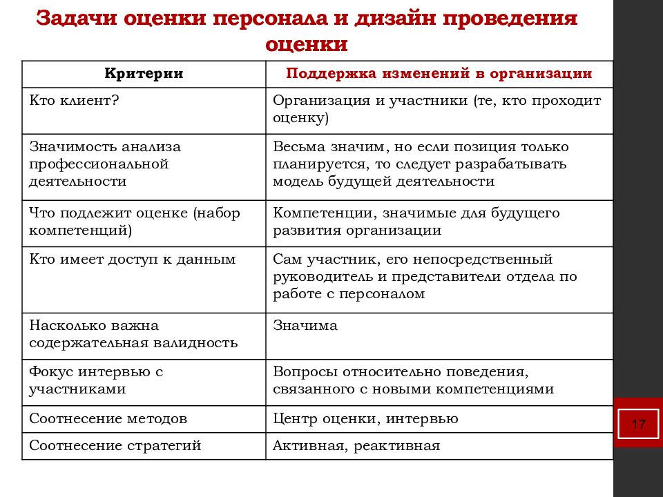 Презентация на тему методы оценки персонала