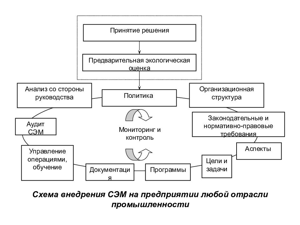 Аспекты анализа проекта