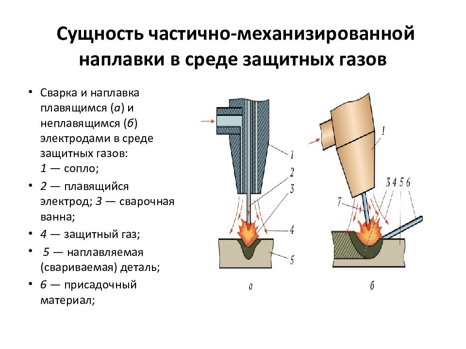 Сварка в защитных газах