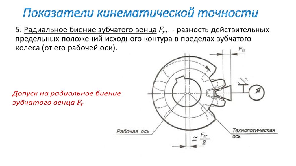 Радиальное биение обозначение на чертеже