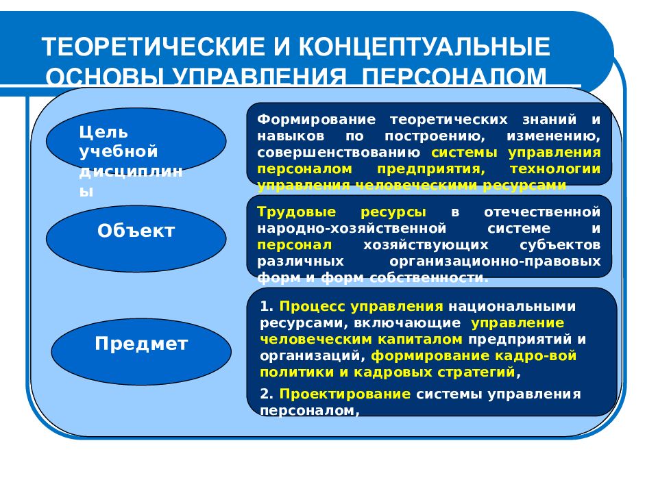 Концептуальные основы программы развития