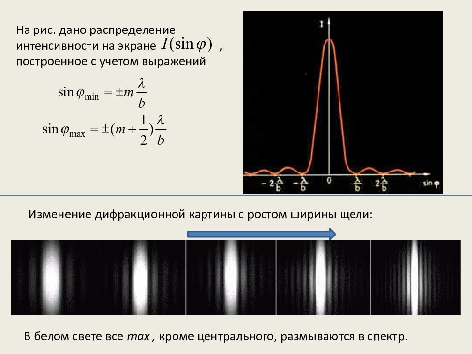 Дифракционная решетка распределение интенсивности. Распределение интенсивности света от дифракционной решетки. Распределение интенсивности в дифракционной картине. Интенсивность при дифракции Фраунгофера. Распределение интенсивности света при дифракции на решетке.