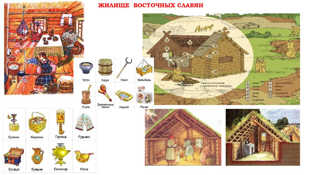 Жилище восток. Жилища восточных славян. Жилище древних славян. Жилище древних славян описание. Жилье восточных славян.