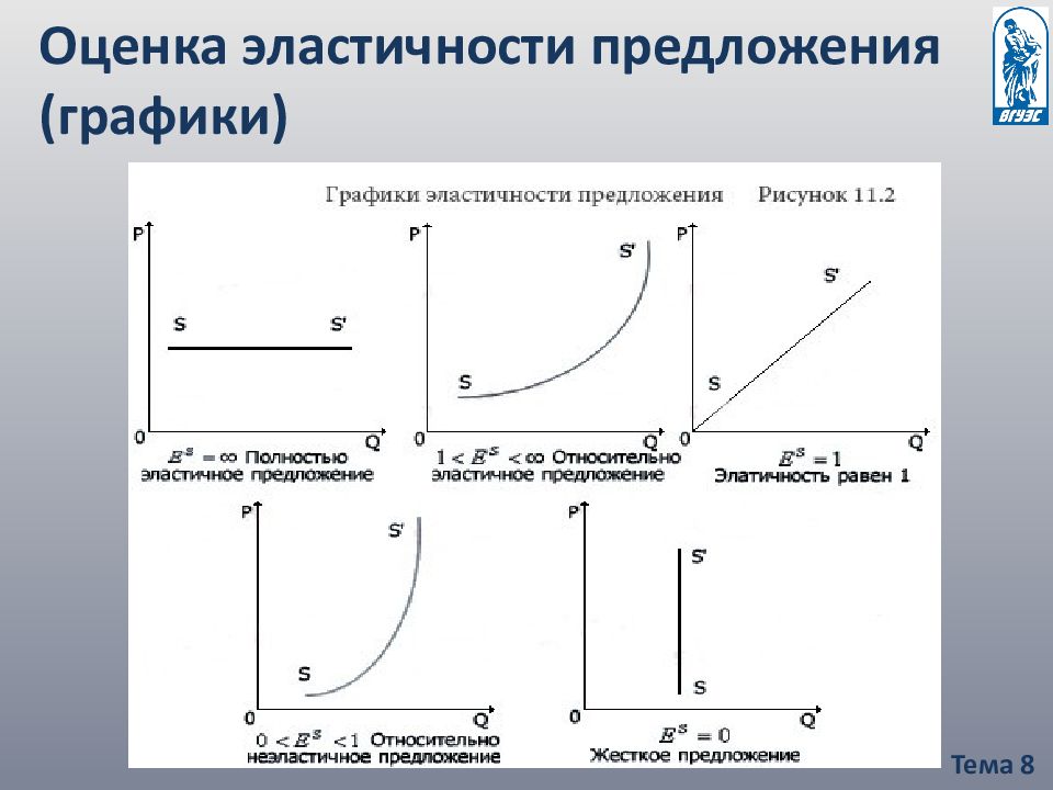 Эластичность картинки для презентации