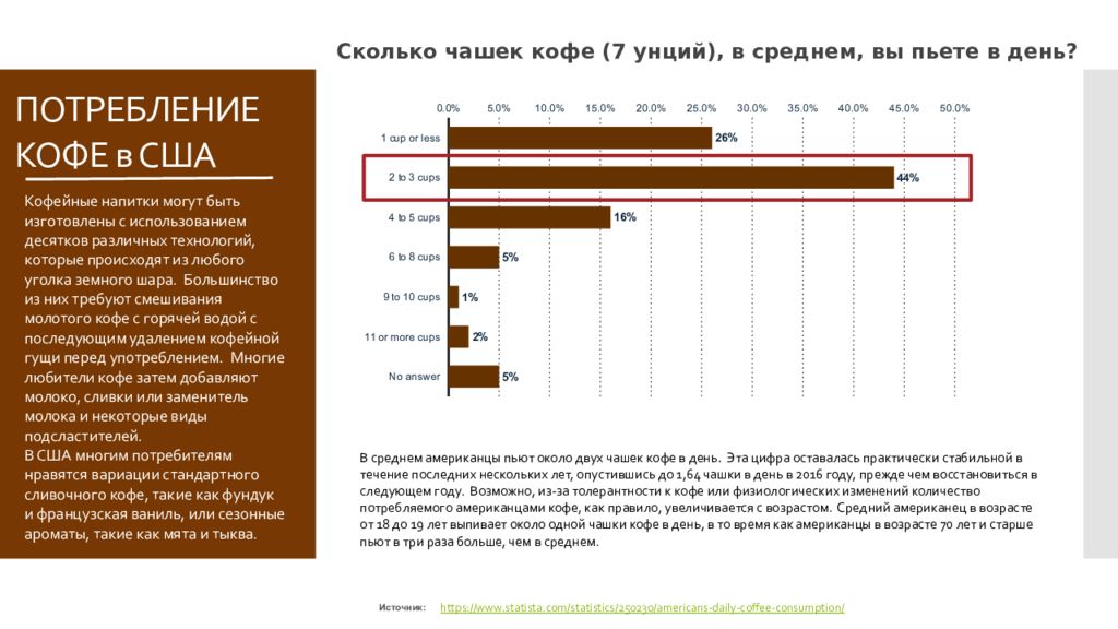 Анализ сша