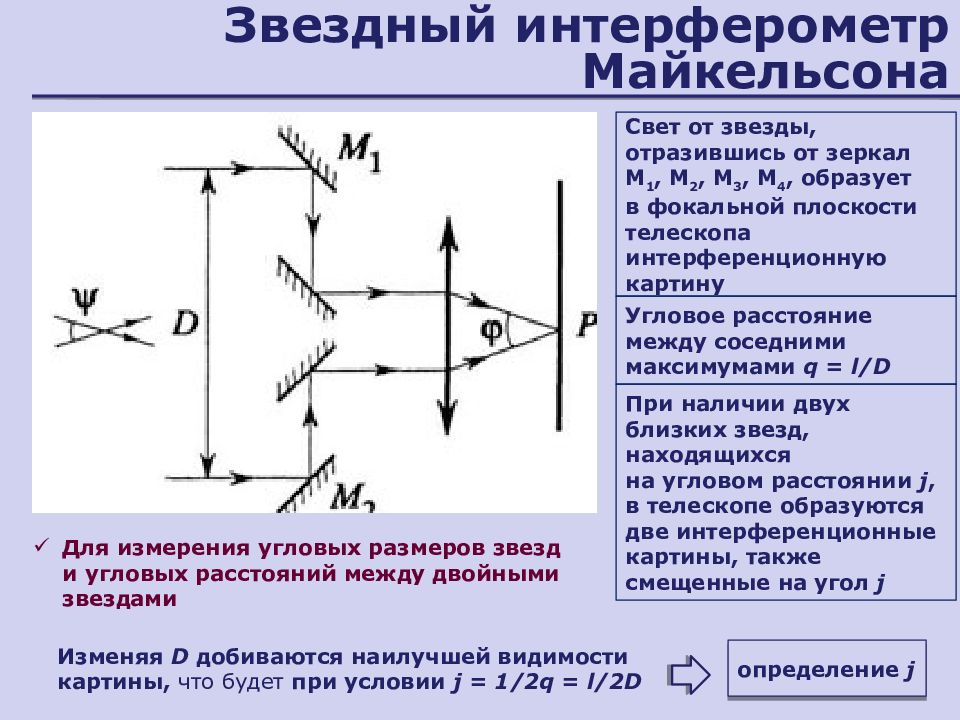 Основные схемы интерферометров