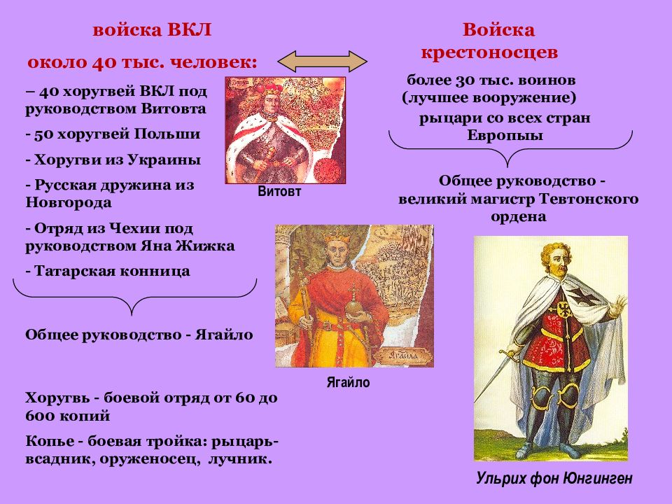 Грюнвальдская битва презентация 6 класс